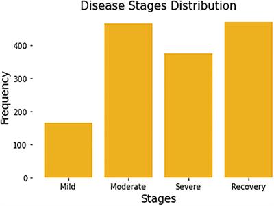 When Patients Recover From COVID-19: Data-Driven Insights From Wearable Technologies